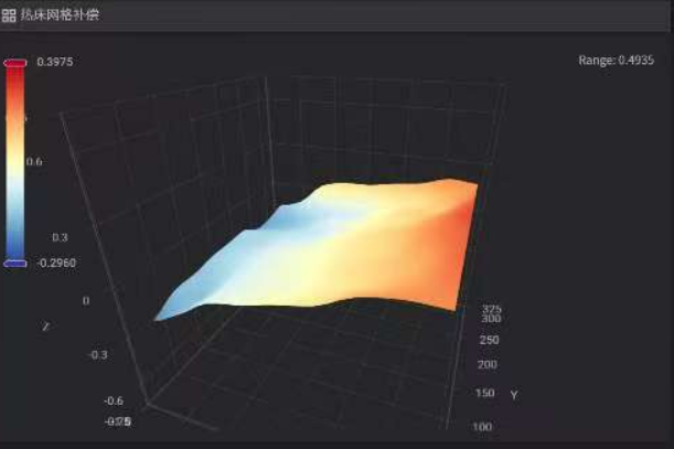 热床调平误差大和倾斜的网格补偿结果